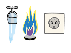Wasserhahn, Gasflamme und Steckdose